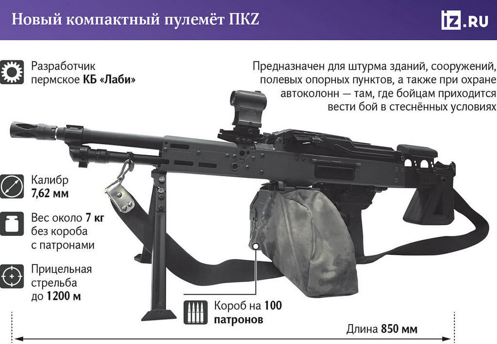 russian PKZ machine gun Defense Express New russian PKZ Machine Gun Sparks Debate