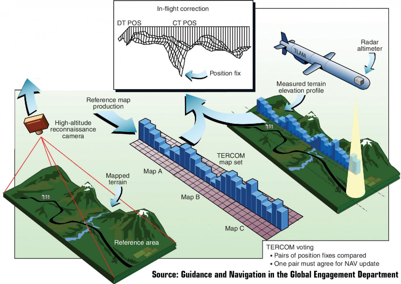 TERCOM principle of operation / Defense Express / What's the U.S.-Provided Data So Essential For Unrestricted Storm Shadow Strikes on russia