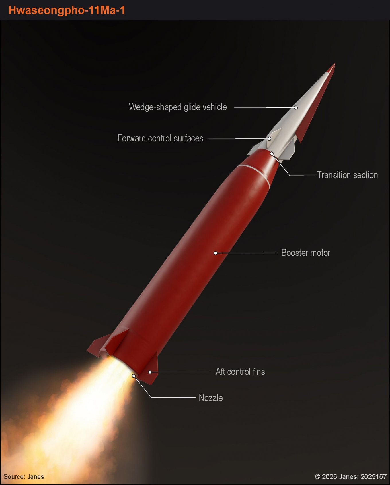 Hwasong-11Ma-1, hình ảnh minh họa từ Janes / Nguồn ảnh: Janes