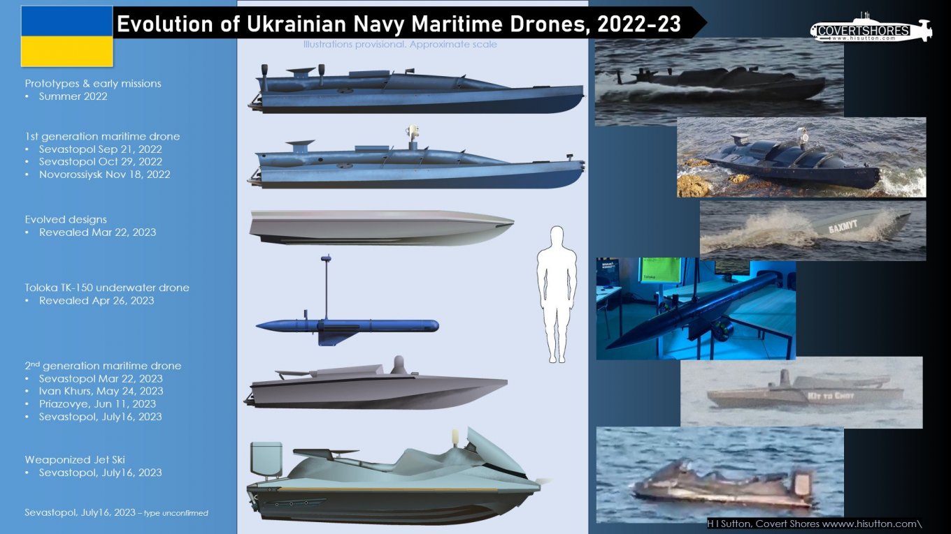 Evolution of Ukraine's maritime kamikaze drones as of July 2023, Defense Express