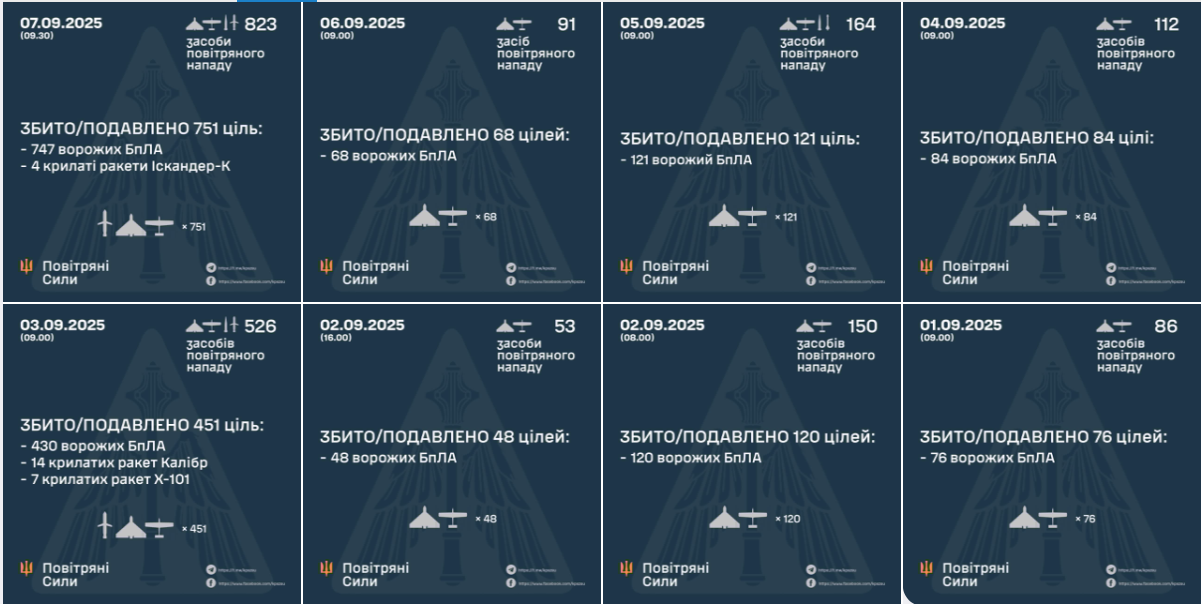 Defense Express / How Long it Takes for russia to Gather 500+ Shahed Drones For Massive Attacks