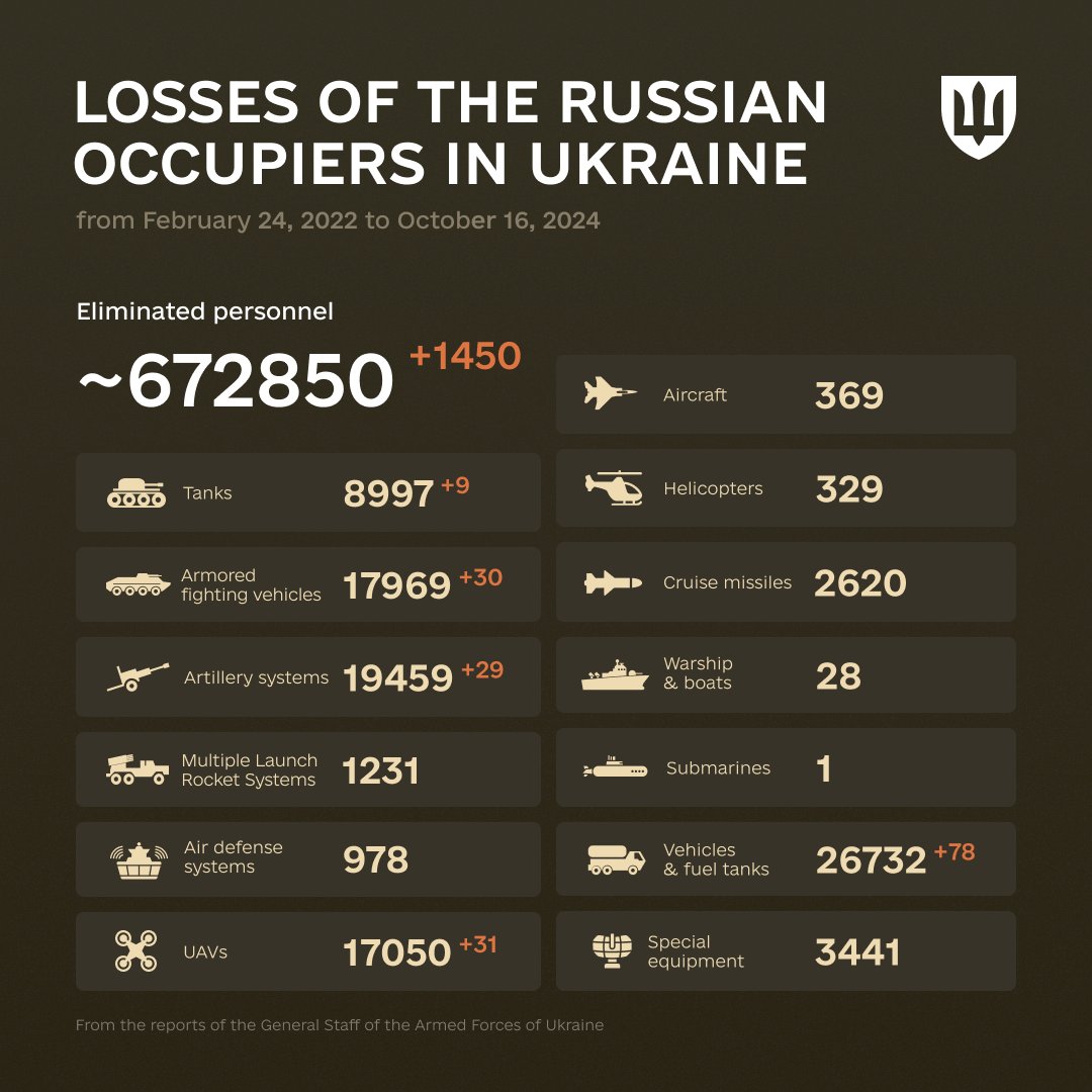 Defense Express 966 Days of russia-Ukraine War – russian Casualties in Ukraine