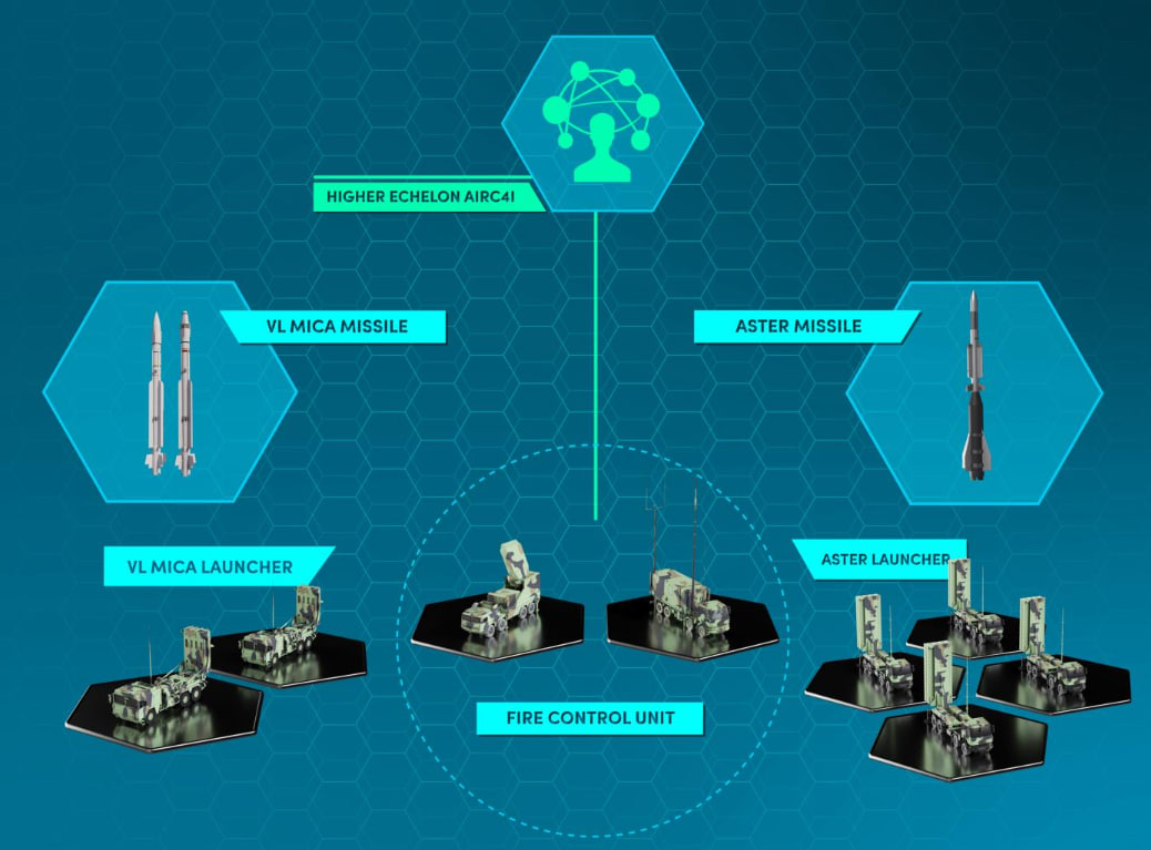 Updated SAMP/T NG architecture / Diagram by Eurosam