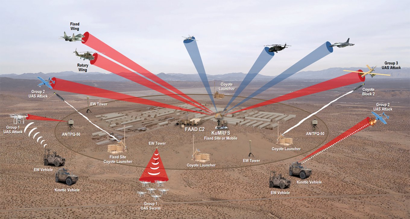 Coyote UAS & KRFS Radar to Acquire, Track & Engage US Enemy Drones