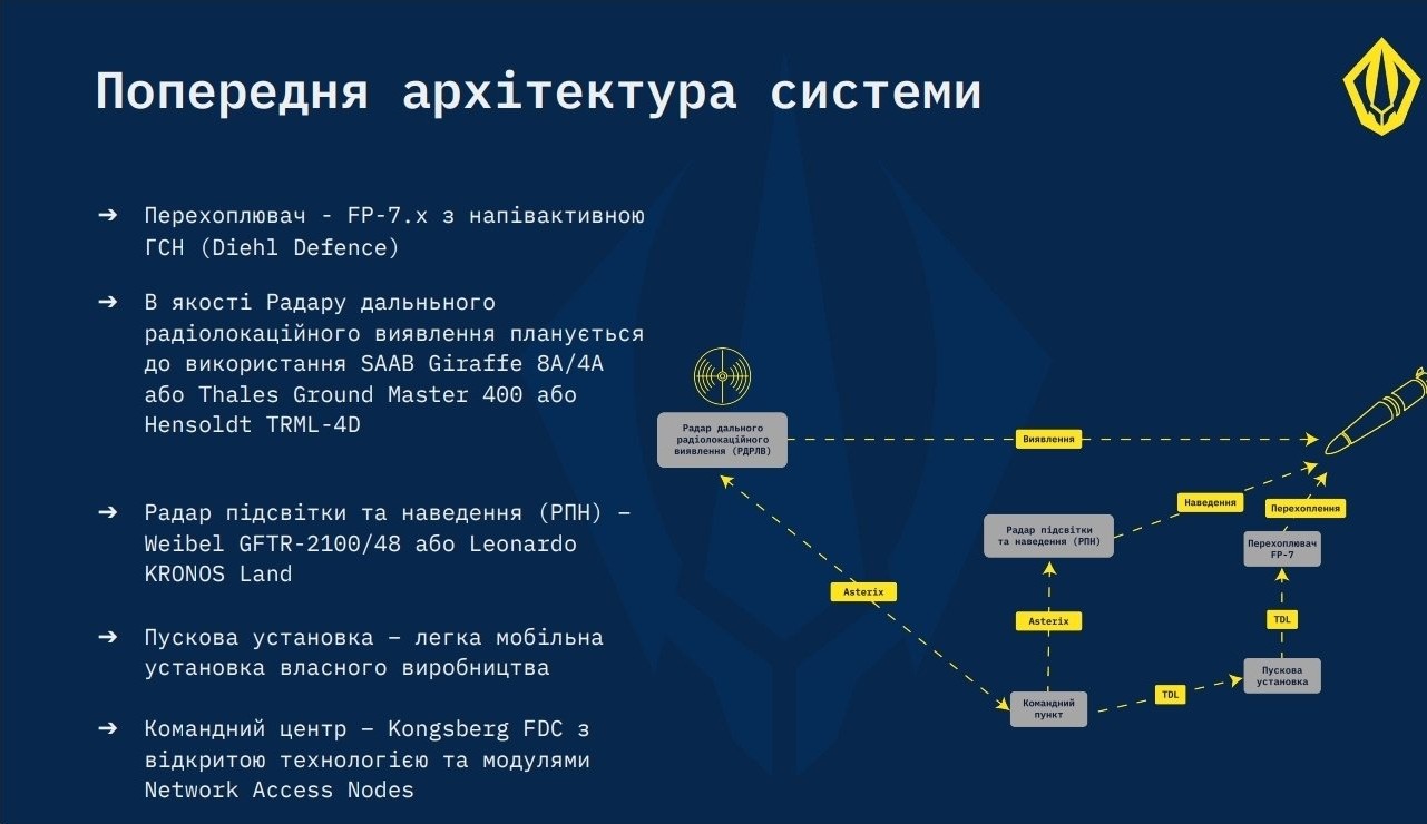 What German Components Could Be Included in Ukraine's Patriot-Like Anti-Ballistic System, Which Missile Will Form Its Core