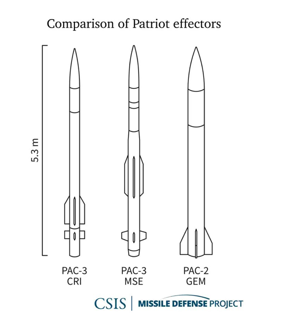 Comparison of PAC-2 and PAC-3 missiles in different versions, It Became Known What Exact Type of Missiles for the Patriot SAM System Ukraine Received, Defense Express