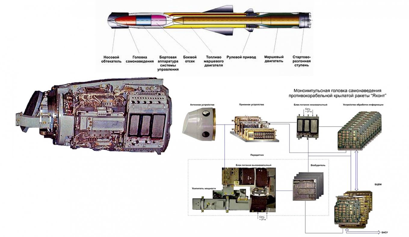 General layout and the guidance system of a P-800 Oniks