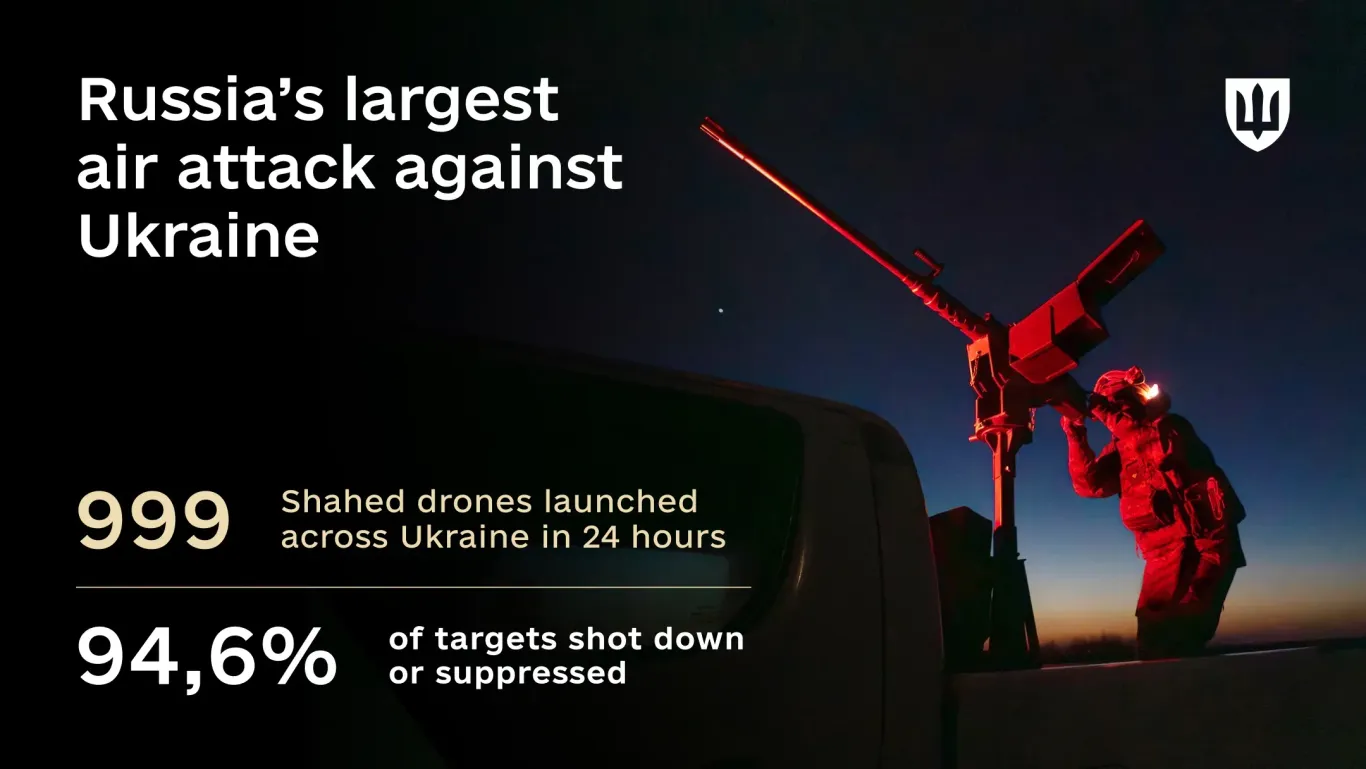 Ukraine Repels Largest Single-Day Aerial Attack: Over 94% of Targets Shot Down