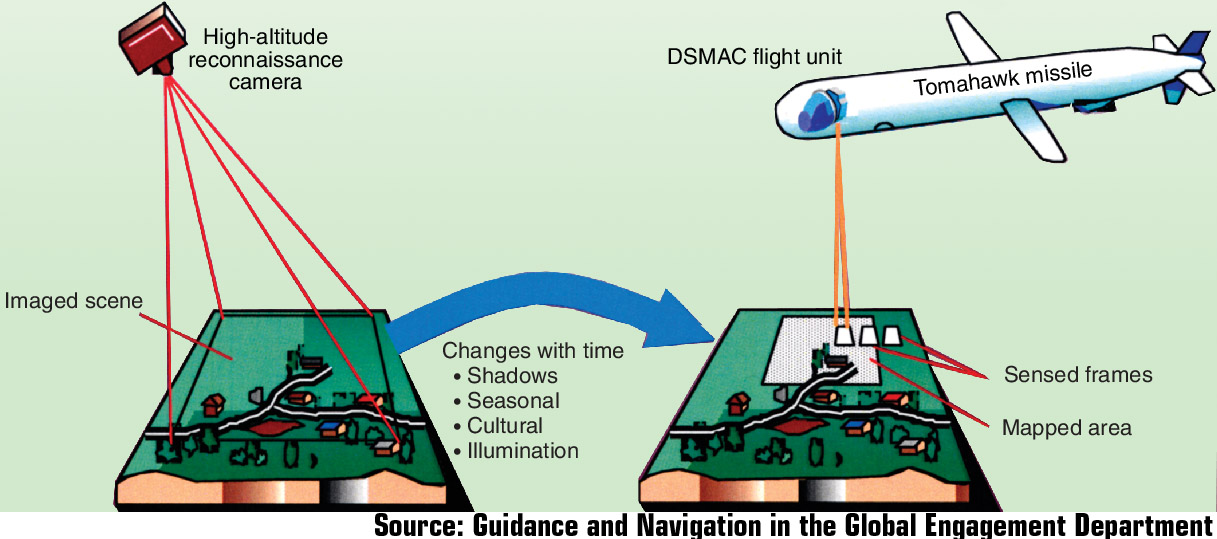 DSMAC working principle / Graphics credit: Guidance and Navigation in the Global Engagement Department