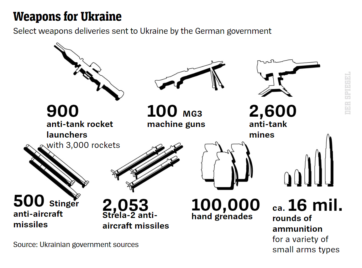 Defense Express / German Rheinmetall Concern Ready to Provide Marder IFVs to Ukraine