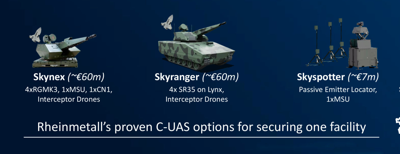 Prices of the Skynex and Skyranger 35 air-defense guns