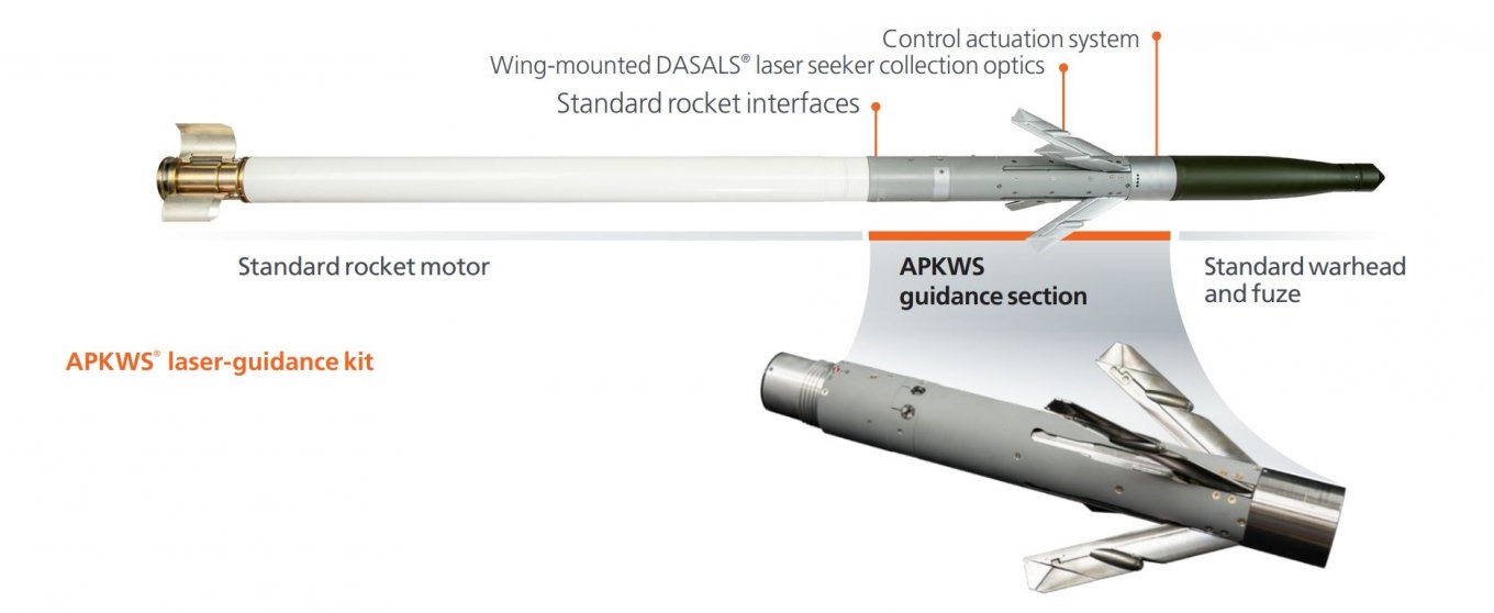Basically, the APKWS itself is the middle section between the warhead and the motor that provides guidance capability for an unguided rocket