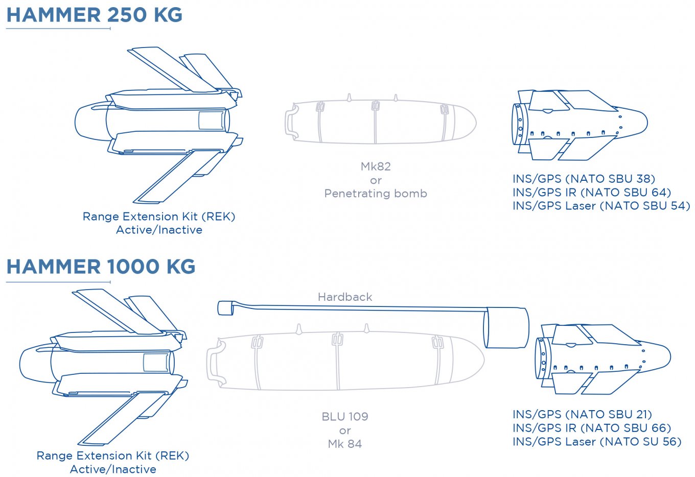 Comparison of Hammer 250 kg / 100 kg