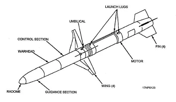 The New Objectives Found For HARM Missiles In the USA, Defense Express, war in Ukraine, Russian-Ukrainian war