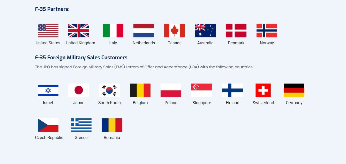 Infographics credit: F-35 Joint Program Office / Defense Express / Trump's Tariffs Undermine U.S. Own Defense Industry, F-35 and Other Projects at Risk — Politico