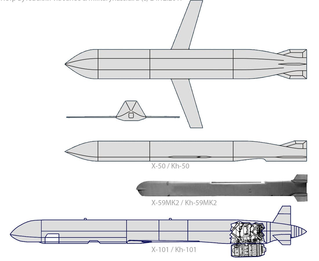 Schematic comparison of the Kh-101, the Kh-59MK2 and the promising project of the Kh-50 missile