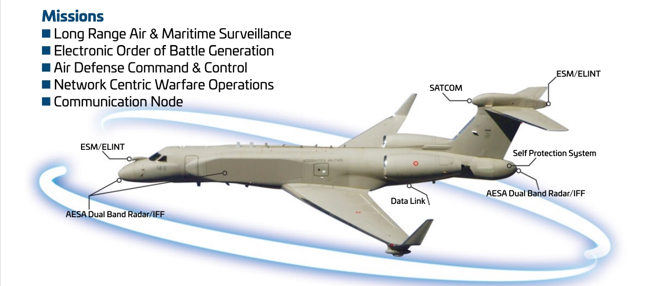 Sensors of the E/LW-2085