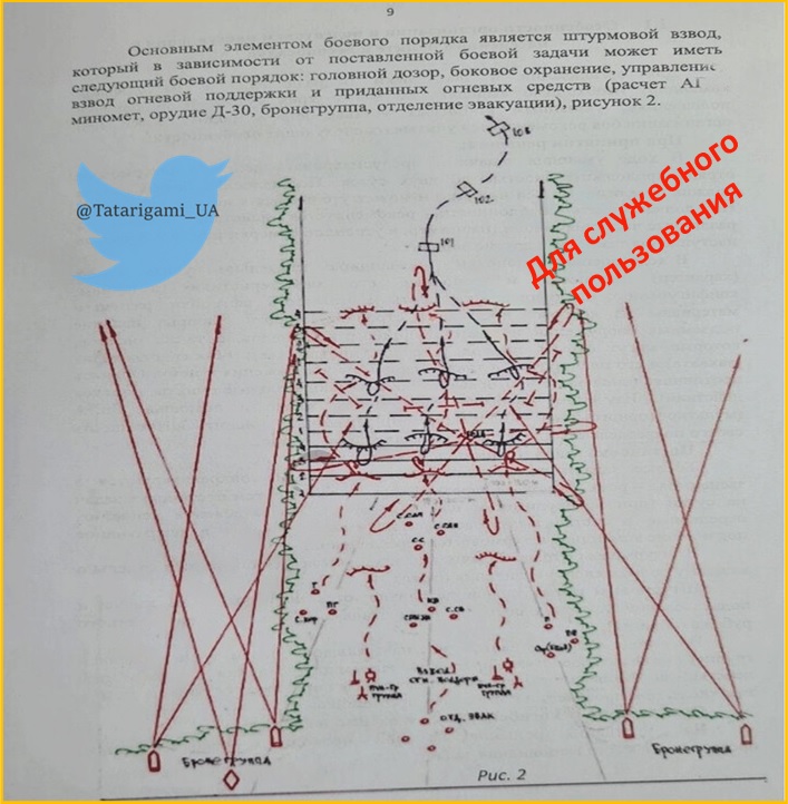 Russians Revised the Tactics And Create Reinforced Assault Battalions: Details, Forces And Military Means of the Enemy, Defense Express, war in Ukraine, Russian-Ukrainian war