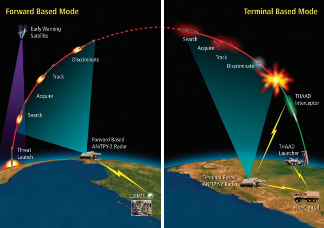Did Iran Destroy Two AN/TPY-2 Radars for THAAD System? If So, It's a Total Fiasco