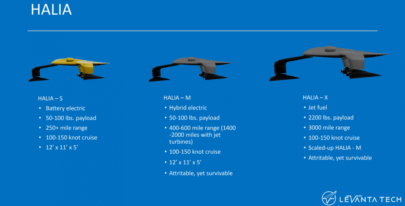 Specifications of all three Halia ground-effect UAV variants