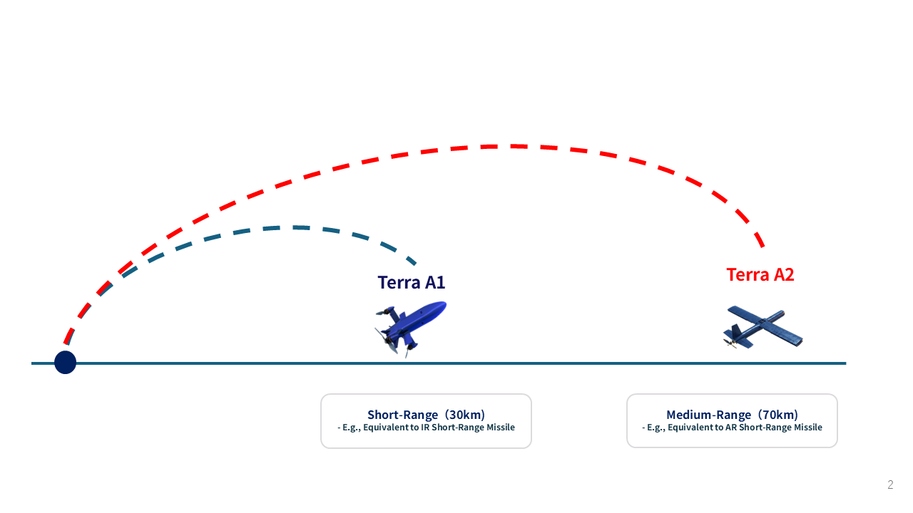 Infographic by Terra Drone, which invested in Ukrainian anti-aircraft drone manufacturers