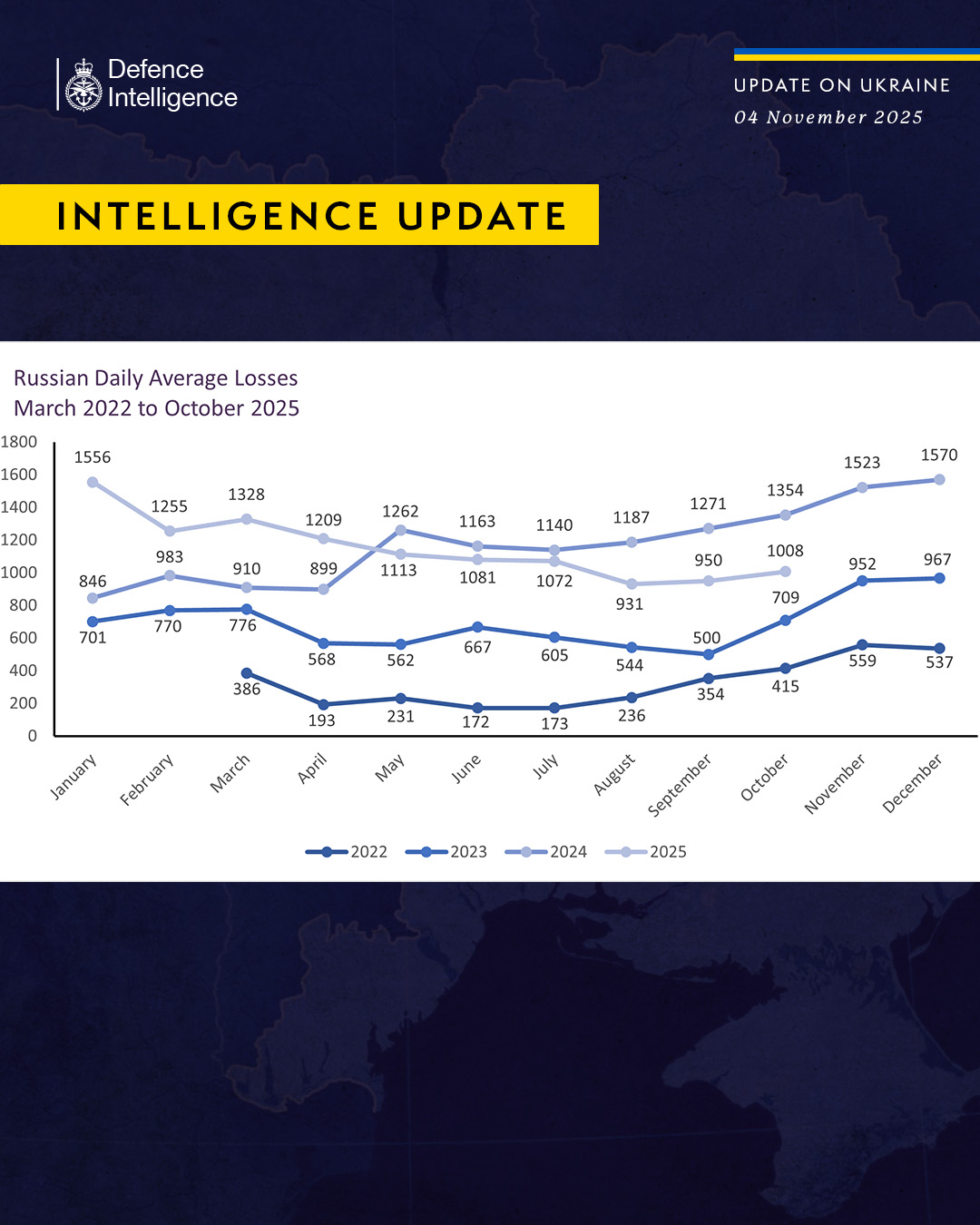 Defense Express UK Defense Intelligence: russia's Total Losses Exceed 1.14 Million