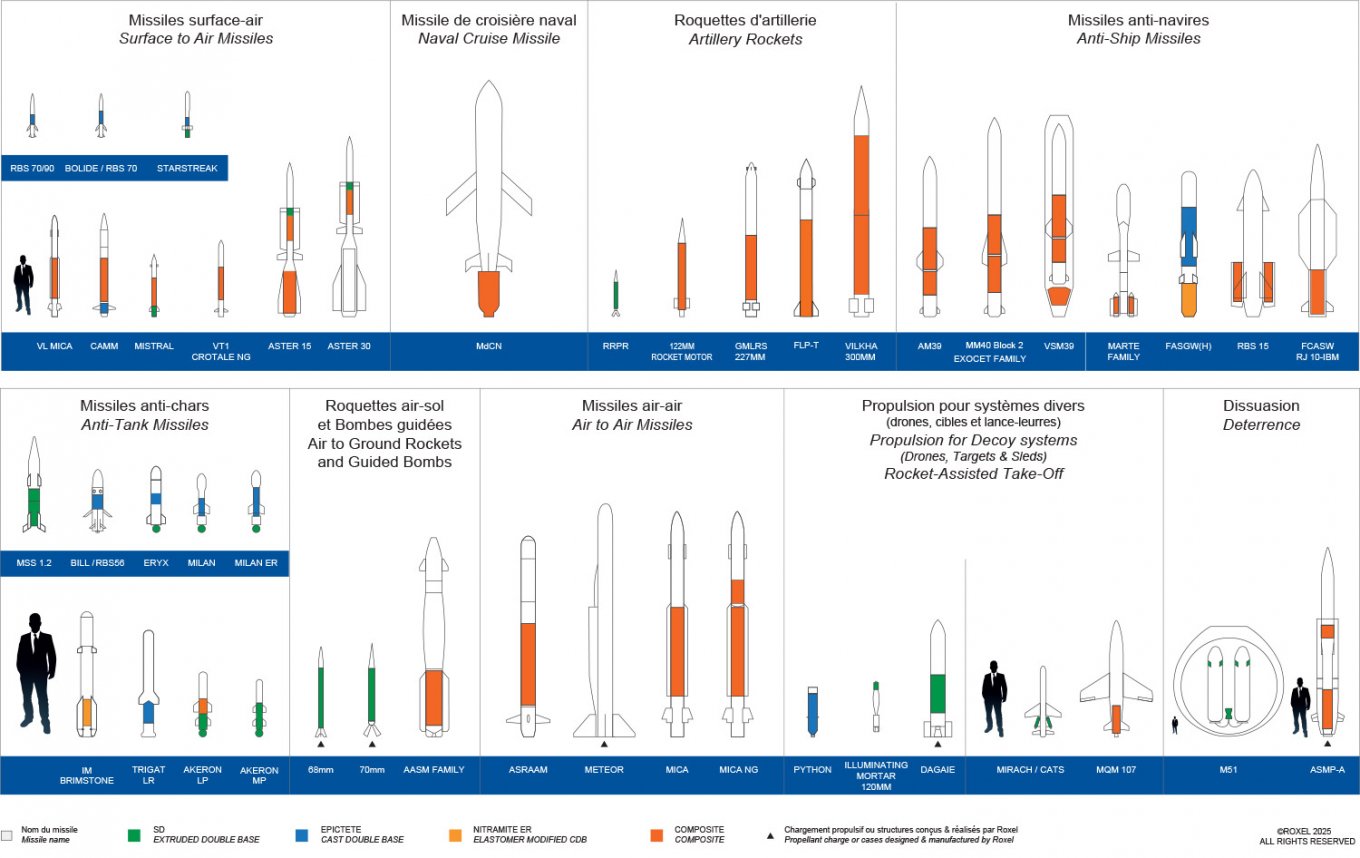 Roxel products / Open source photo