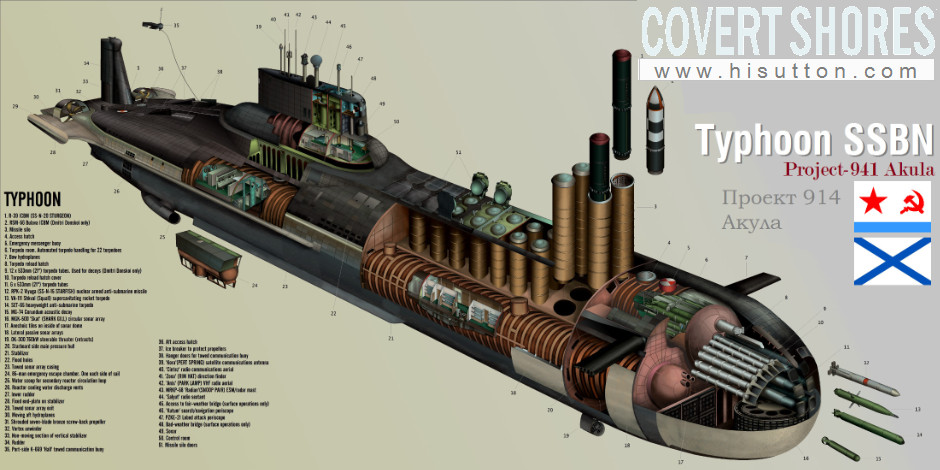 Soviet Project 941 Akula nuclear submarines, H I Sutton / Defense Express / Spending Billions on Tanks and Helicopters, Poland Can't Find Money For Anti-Drone Systems