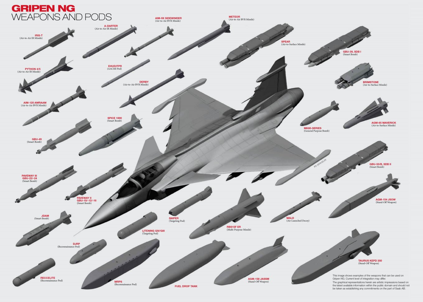 Gripen NG weapon and pools / Open source image