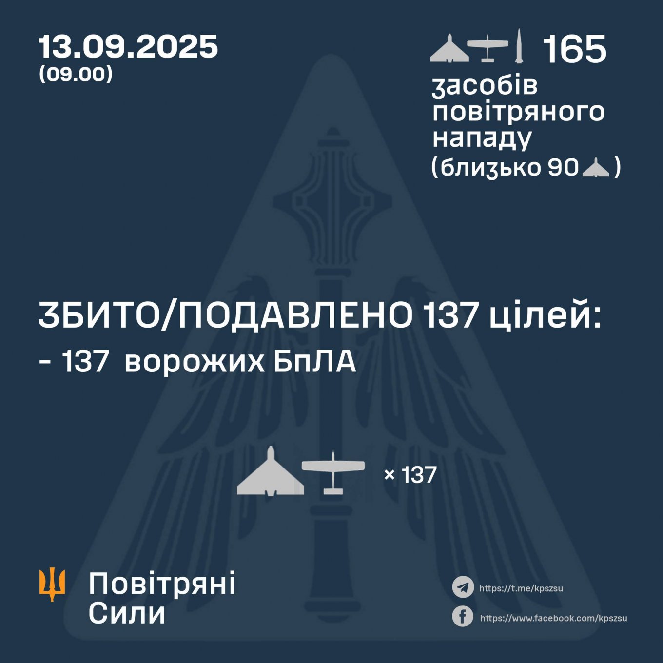 On Saturday Night, Ukraine Survived a Ballistic Missile Attack and 160 russian Drones