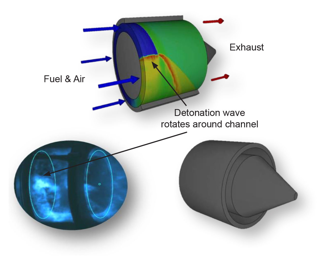How a rotating detonation engine works
