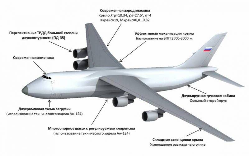 russia’s Ministry of Defense Wants to have as Many as 25 An-124 by 2026 and has ordered Il-100 Slon, One of the renders according to the project of the russian Il-100 Slon aircraft, Defense Express