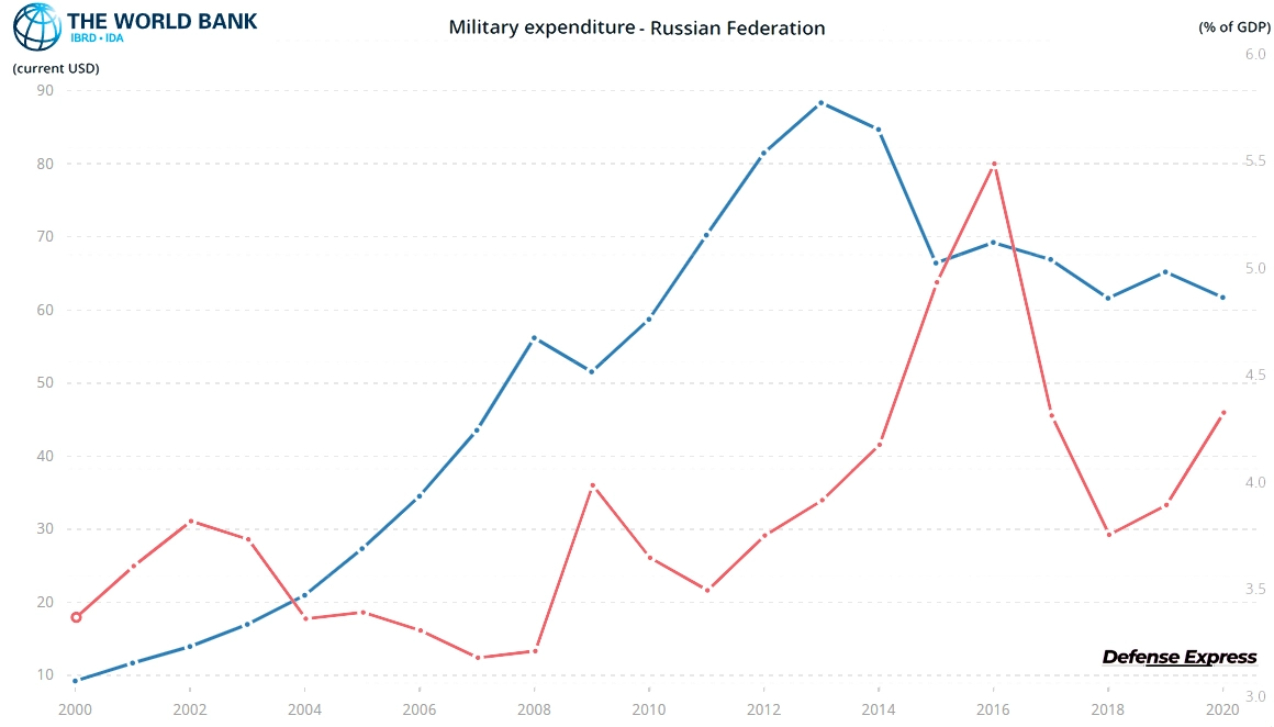 Is russian Defense Industry Ready For the Long War: the Look Without Hype and Fear, Defense Express, war in Ukraine, Russian-Ukrainian war