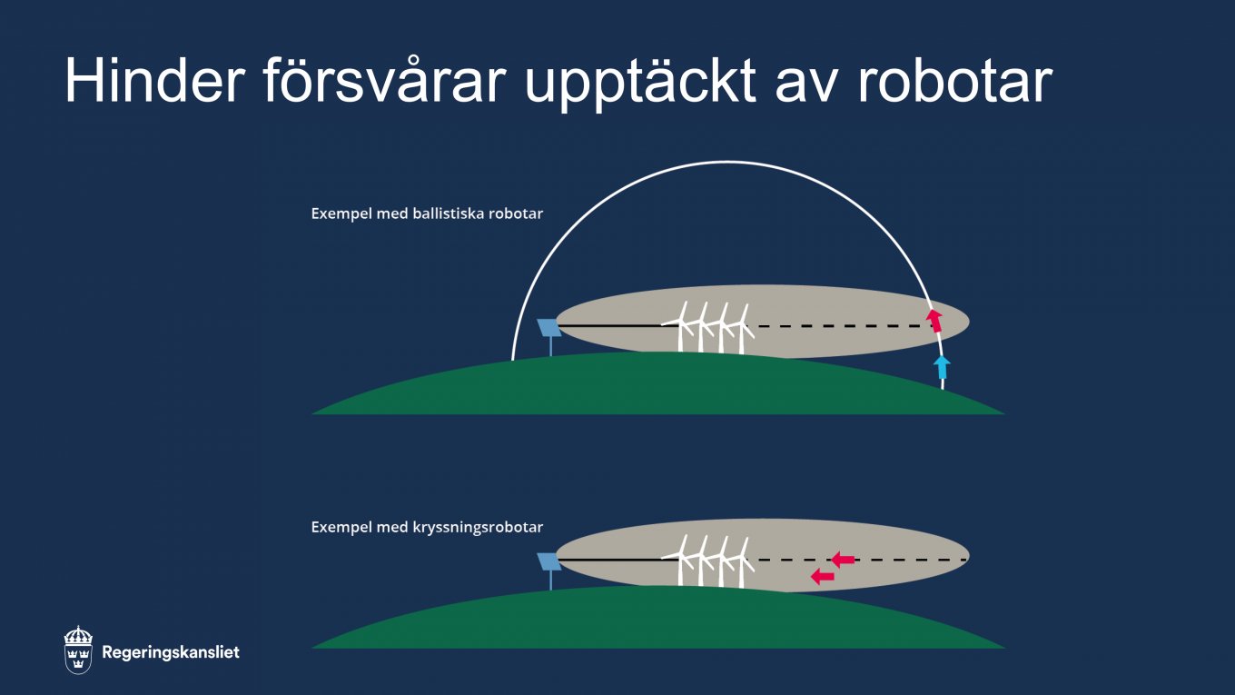 Sweden Rejects Plans for 13 Wind Farms Over russian Missile Threat, Defense Express