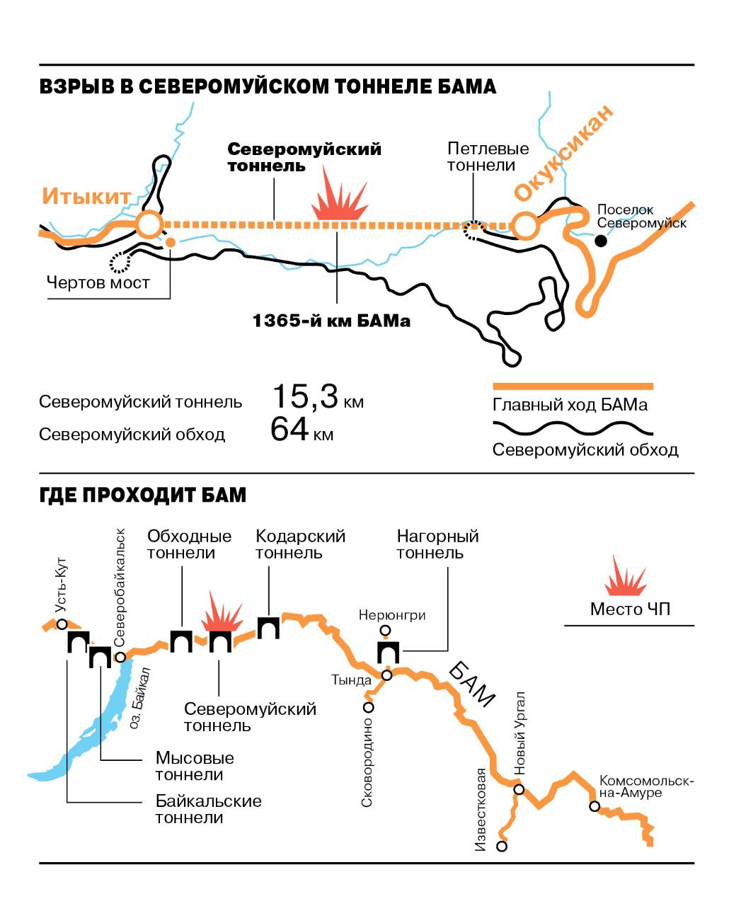 russian infographic explaining the importance of the Severomuysky tunnel for the paralysis of the Baikal–Amur Mainline