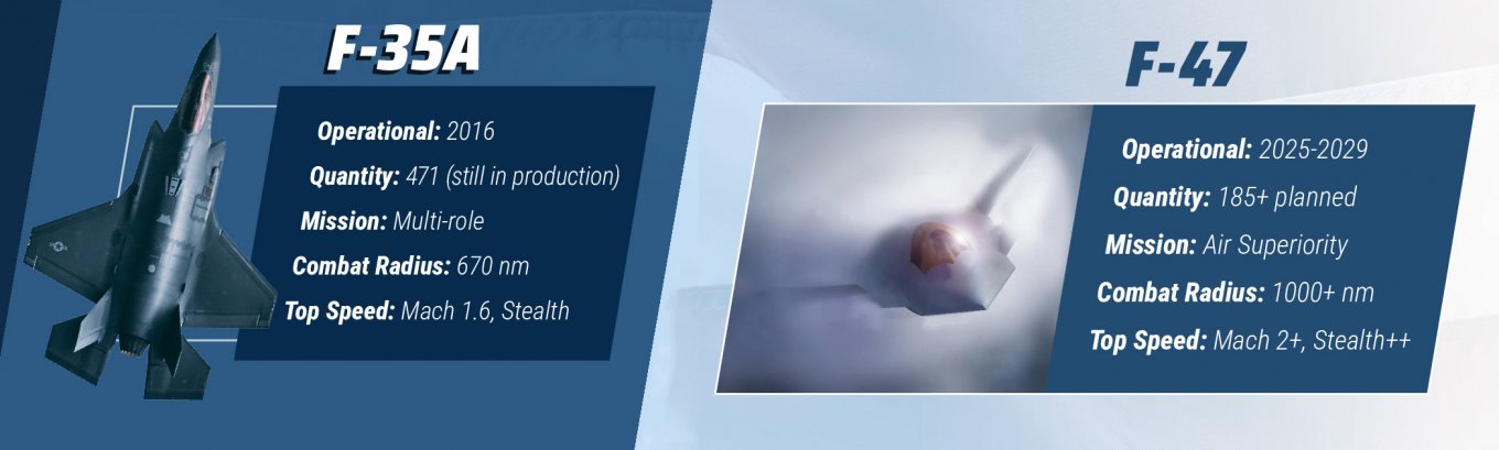 Infographicsby Gen. David Allvin, U.S. Air Force Chief of Staff /