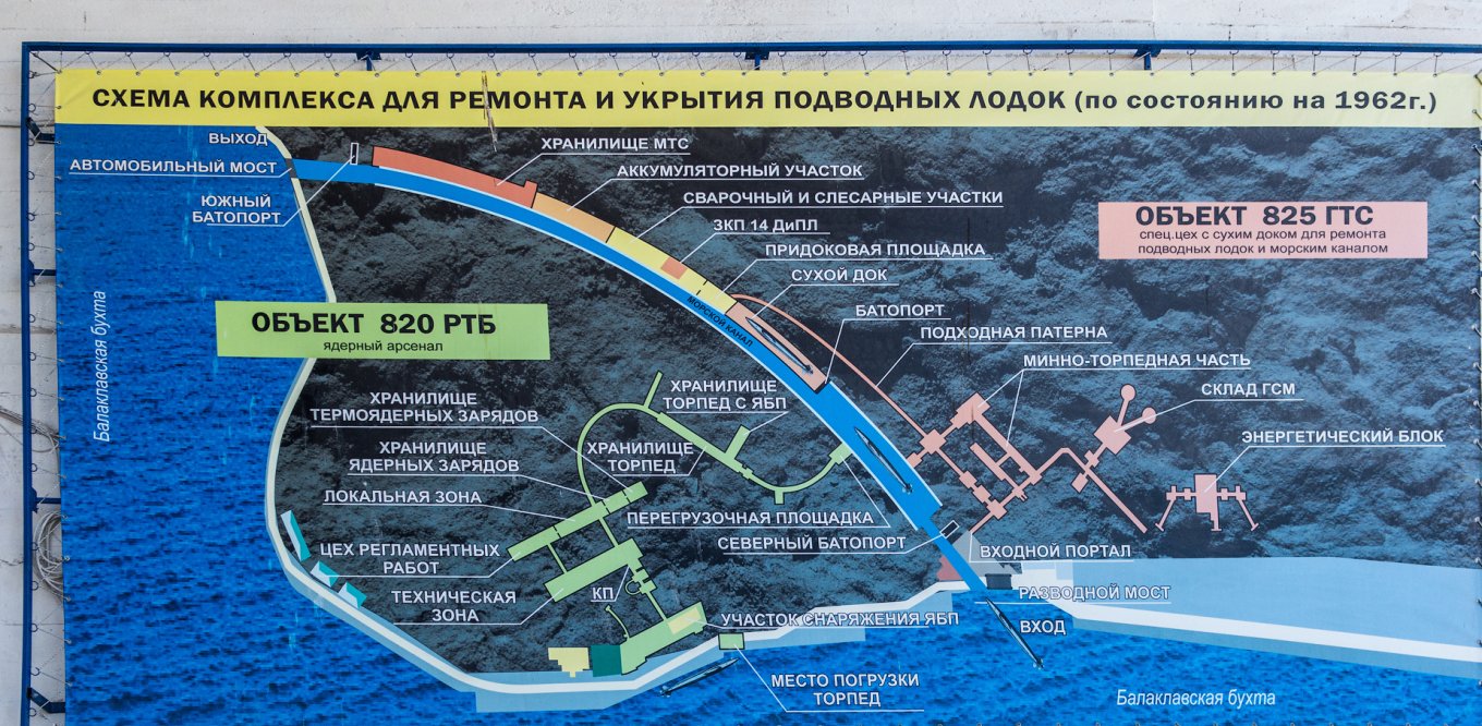 The schematic map of the Object 825, as presented by the russian outlets / Defense Express / Hidden Underground Base Object 825 Cannot Host russian Ships But It Could Change