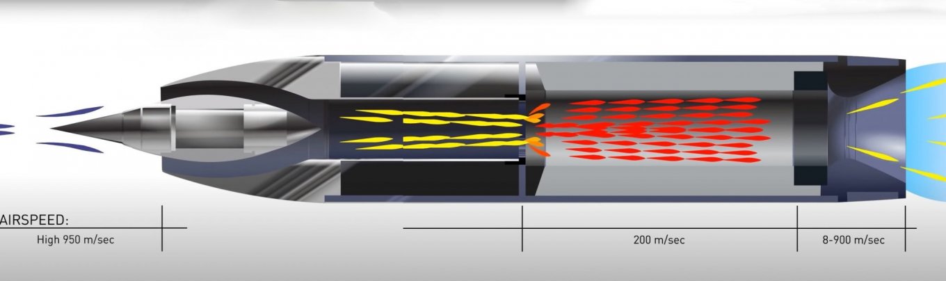 Illustration of the operation of the solid-fuel ramjet engine used in the Ramjet 155