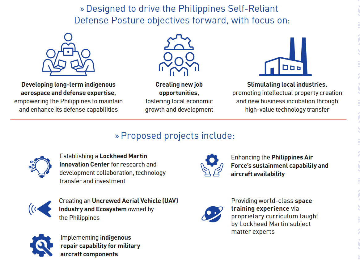 Lockheed Martin's offer to the Philippines for F-16, Can Ukraine Localize F-16 Maintenance If Such an Agreement Was Offered to the Philippines