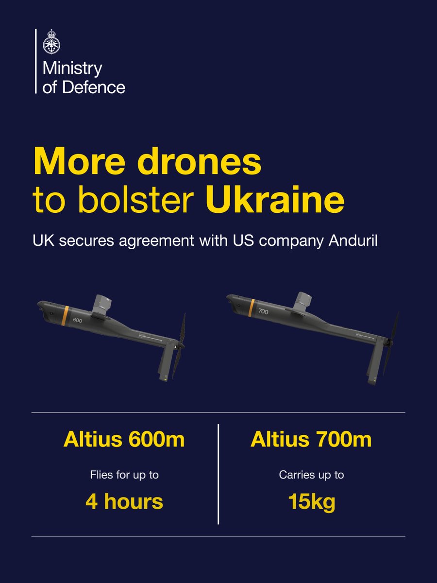 UK Signs £30 Million Deal with Anduril for Advanced Altius UAVs to Support Ukraine