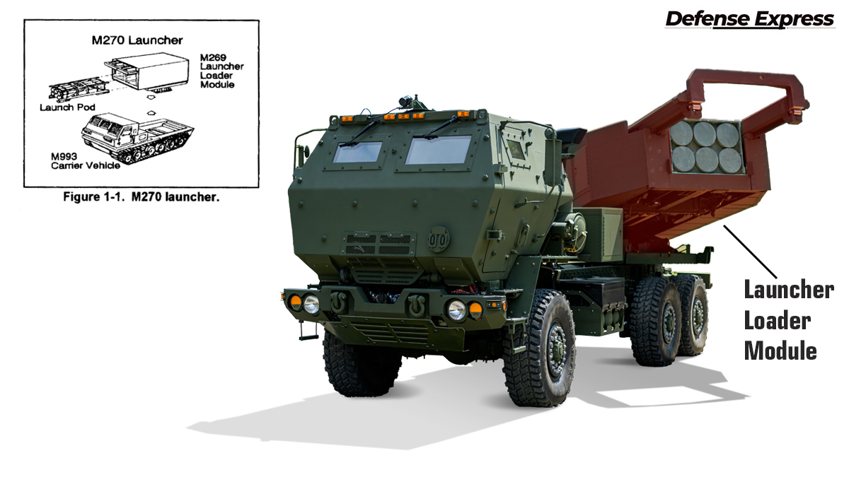 M142 HIMARS and its Launcher Loader Module, Defense Express