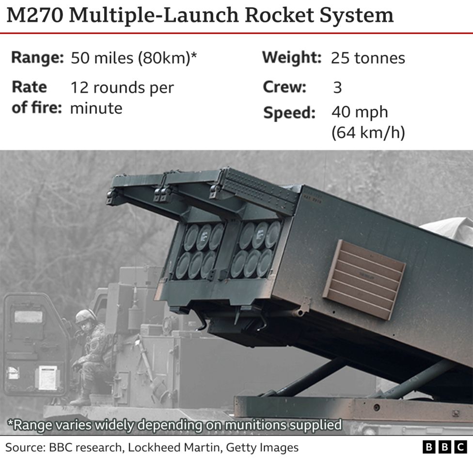 M270 multiple rocket launcher, The United Kingdom Officially Confirmes M270 MLRS Transfer to Ukraine,Defense Express