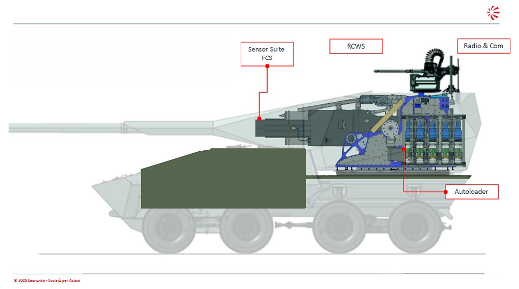 Italy Unexpectedly Decided to Localize RCH-155 Self-propelled Howitzer by KNDS Instead of Developing Its Own, RH1-155/52 Hitfire turret