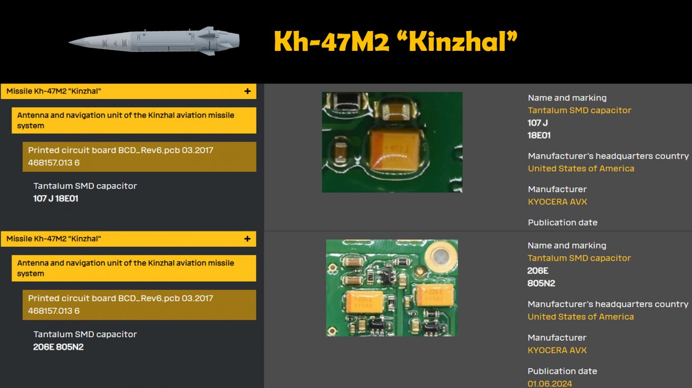 Use of tantalum capacitors in Kh-47M2 Kinzhal aeroballistic missiles