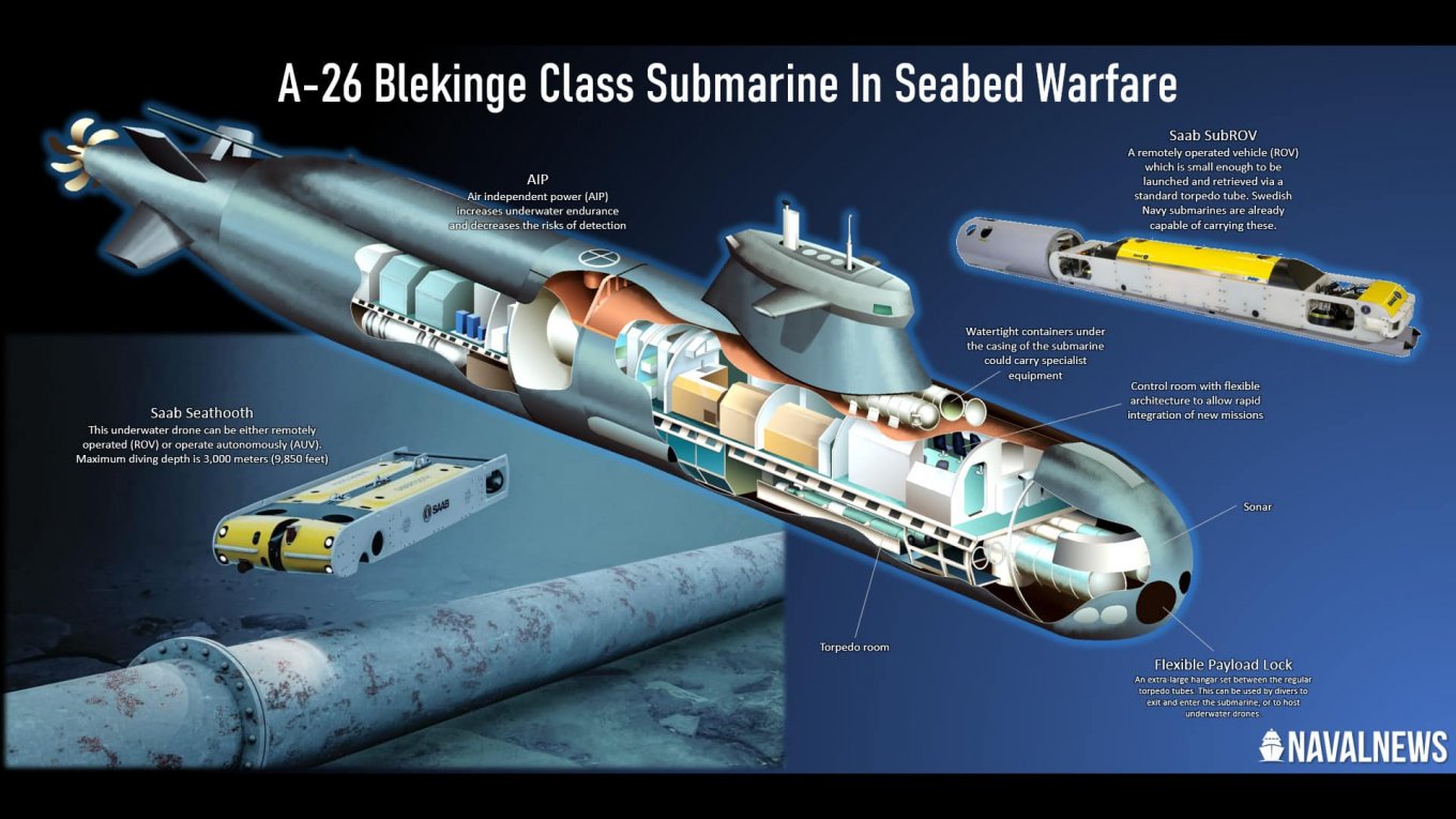 1. A26-type submarine / Image credit: NavalNews