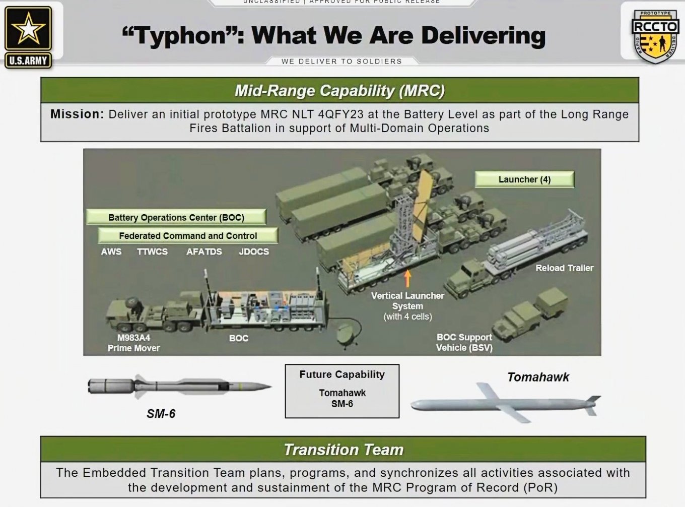 Why Not Ukraine Be Like the Philippines, Composition of the Typhon system battery