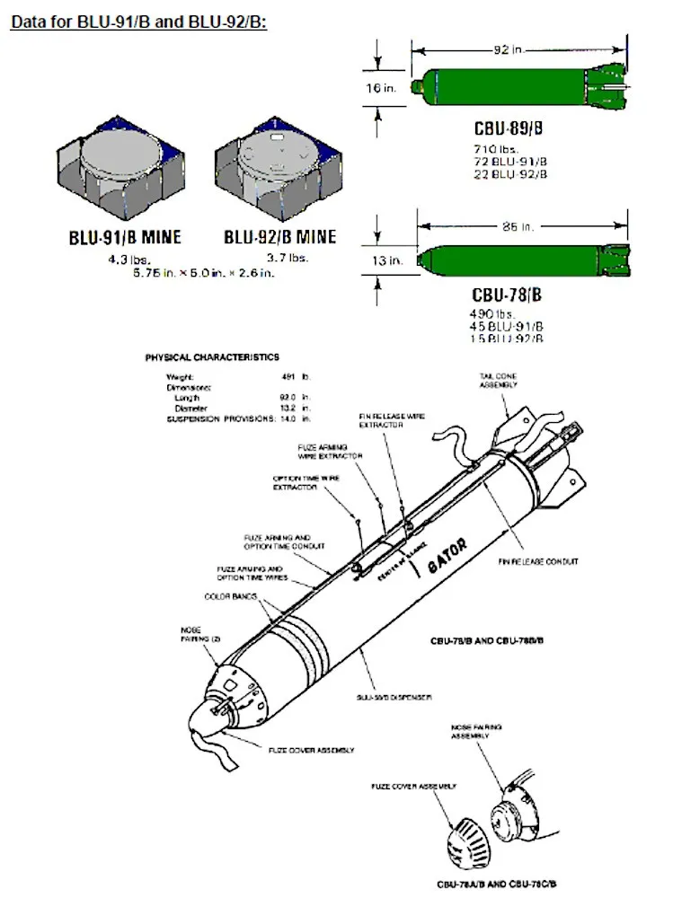 Infographics about BLU-91/B and BLU-92/B mines, and the CBU-89/B and CBU-78/B aerial bombs with them