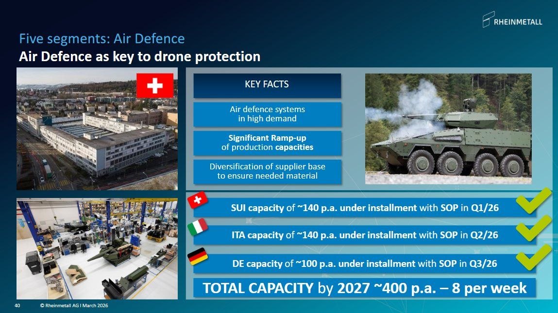 Rheinmetall to Produce Up to 400 Skyranger and Skynex Systems Annually to Counter Shahed Drones in Ukraine and Europe, Defense Express