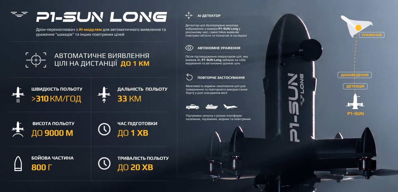 Ukraine's New P1-SUN Long Can Hunt Shahed Drones at Twice Distance and Already Has Combat Kills