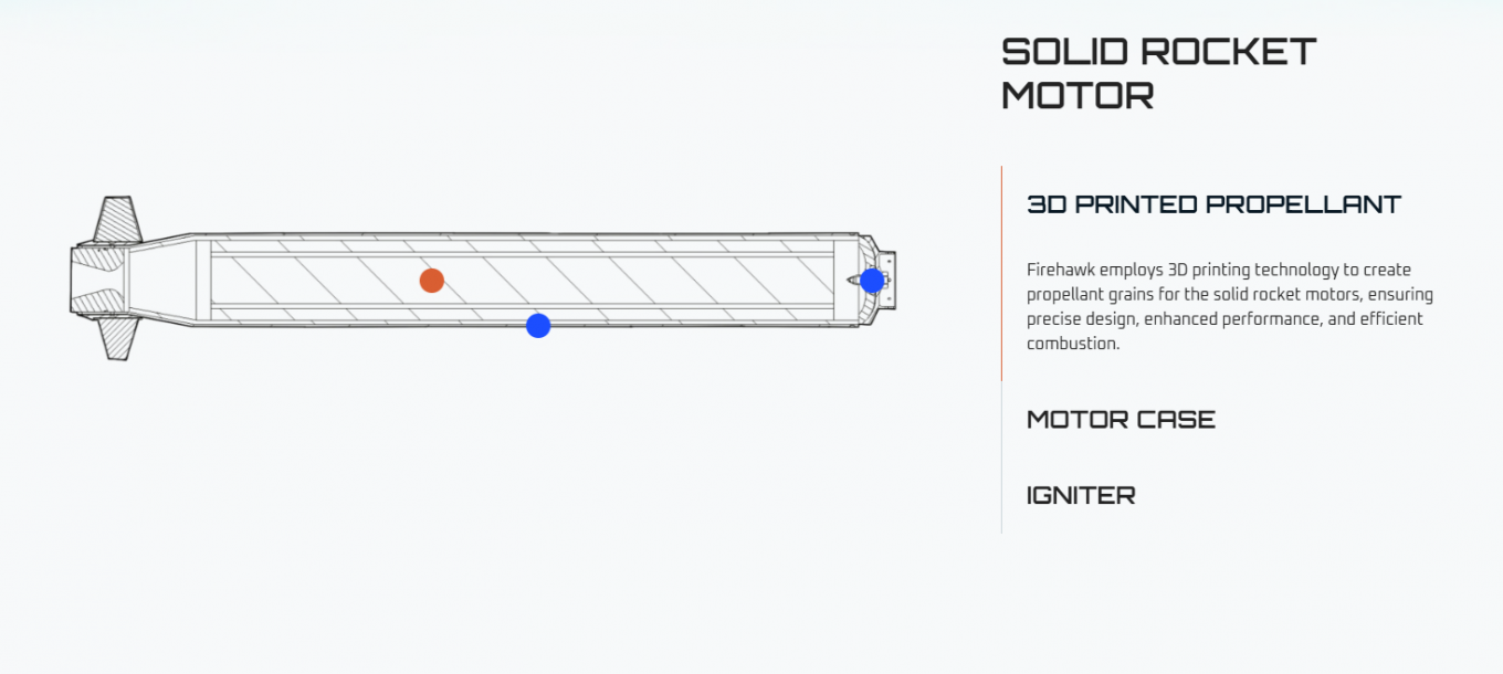 Solid-fuel motor project with 3D-printed propellant